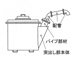 本件意匠