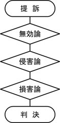図１