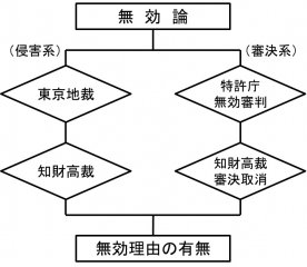 図２