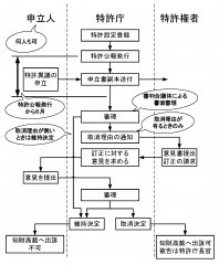図