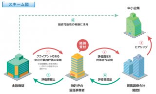 ※「知財金融ポータルサイト」（http://chizai-kinyu.jp/）より抜粋