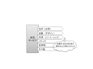 （図表１）