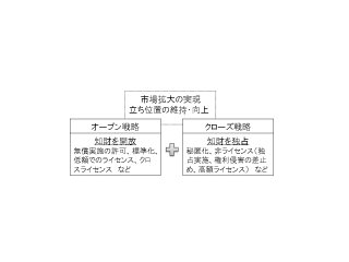 （図表２）