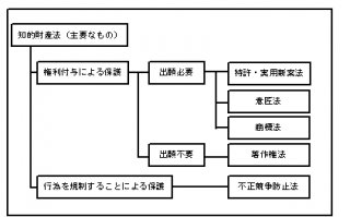 図