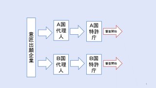 図1