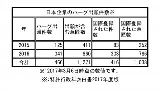 表