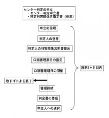 センター判定のフローについて（単独判定の場合）